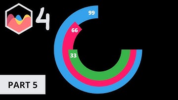 How to Create Overlapping Doughnut Chart in Chart JS 4 Part 5
