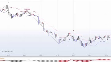 MTPredictor The Holy Grail setup explained on the Dax Jul6