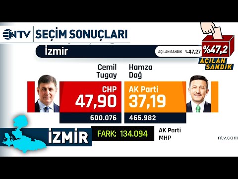 Kıyı Bölgelerinde CHP Rüzgarı! İzmir İlçelerinde Son Durum | NTV