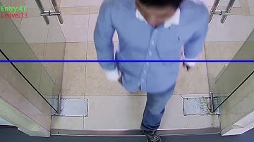 smart function in uniview ip camera people counting