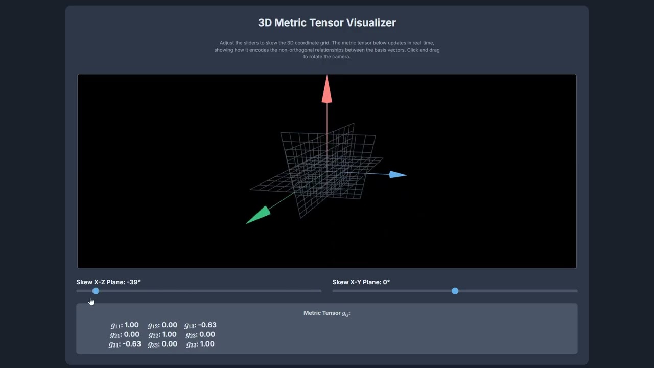 how the metric tensor changes with the geometry of a coordinate system