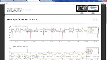March Networks Command Recording Software Statistics Dashboards