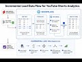Snowflake Incremental Load in 30 Seconds