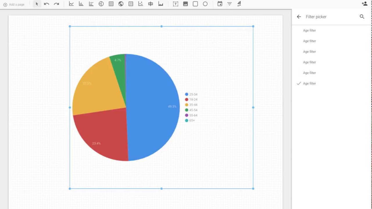 Data Studio Pie Chart
