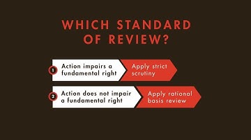 Constitutional Law tutorial: Substantive Due Process | quimbee.com