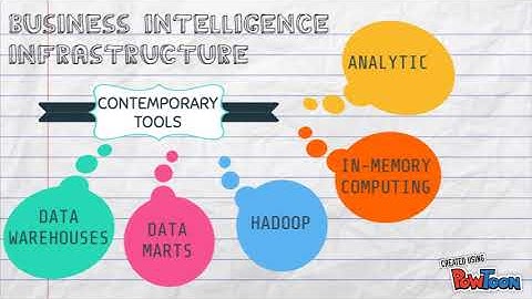 MIS Chapter 6: Database and Information Management USAS
