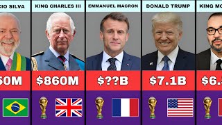 50 Richest Presidents of Each Country in The FIFA World Cup 2026 and Their Net Worth