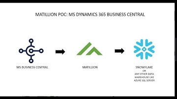 Obtaining data from Dynamics 365 Business Central to Snowflake database