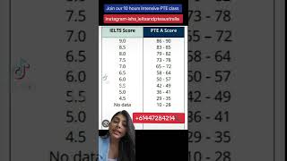 IELTS and PTE Score Comparison| Best IELTS and PTE Trainer in Australia| Best PTE Coach in Australia