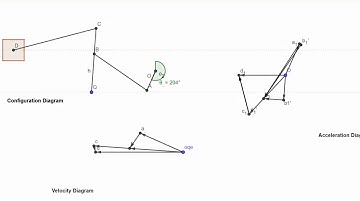Kinematic  Analysis 6-Bar Mechanism using GeoGebra Software