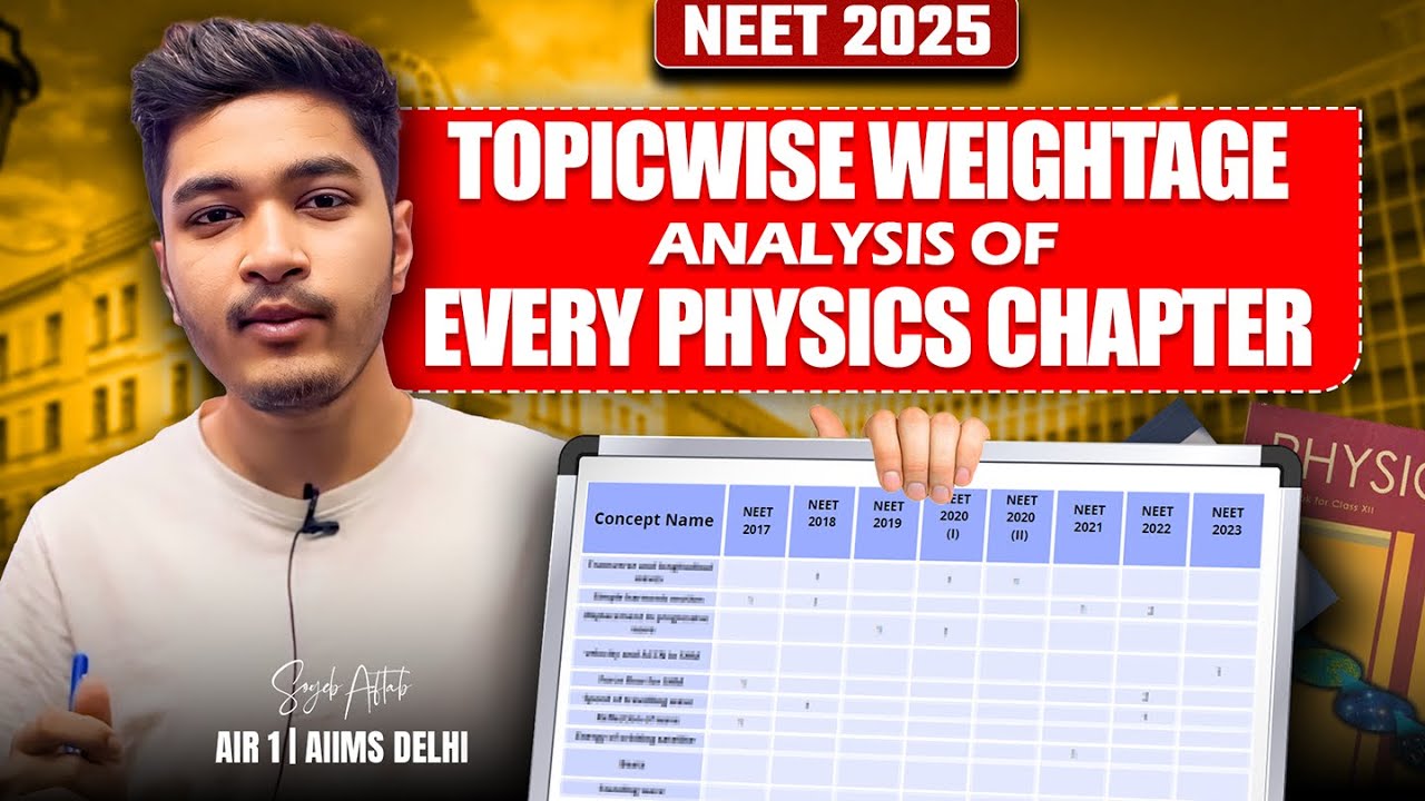 Topic-Wise Weightage Analysis of Every Physics Chapter | NEET 2025 ...