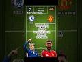 Chelsea vs Manchester United Score Prediction #football #footballpredictions #primerleague #shorts