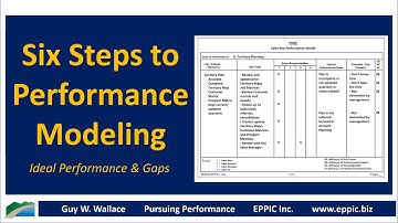 6 Steps of Performance Modeling