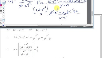 The curvature of a function - Examples