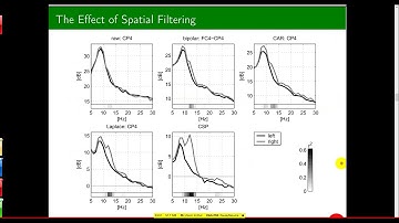 Introduction to Motor-Imagery based Brain-Computer Interfaces