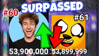 Topper Guild Surpasses Mikecrack as Top #60!! News