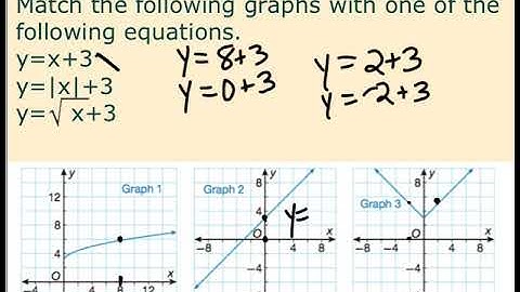 Lesson 30 Saxon Algebra 1