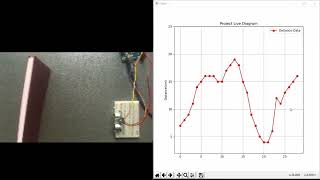 Real-Time Distance Visualization with Plot