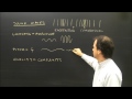 Properties of sound waves lesson loudness pitch and quality