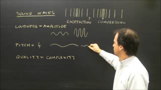 Properties of Sound Waves Lesson Loudness Pitch and Quality screenshot 1