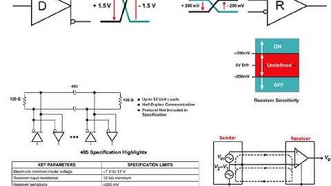 Basics of RS232 & RS485 Serial Communication Part2