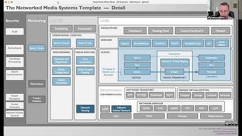IP Showcase 2021: IP Systems - The Big Picture