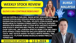 Weekly KLSE BURSA Review - 12-5-2024 💥GLOVE CAN CONTINUE REBOUND?💥 AAX AJI CAPITALA CARLSBG PADINI