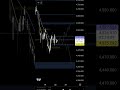 XAUUSD TODAY SETUP #xauusd #forexlifestyle #forextrading #forex #priceaction #blvckwave11