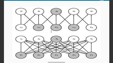 Deep Learning Decal Fall 2017 Lecture 2: Convolutional Neural Networks
