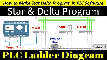 How to Make Star Delta Program in PLC Software | #stardelta #stardeltaconnection #stardeltastarter