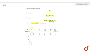 Consider the binary operation `^^` on the set `{1, 2, 3, 4, 5}` defined by `a^^ b = m in {a , b}...