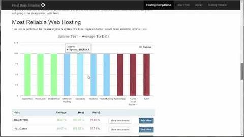Do all EIG hosting companies suck?