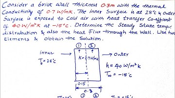 Heat Transfer Problems in Finite Element Method | Scaler field Problem in FEM | FEM problems
