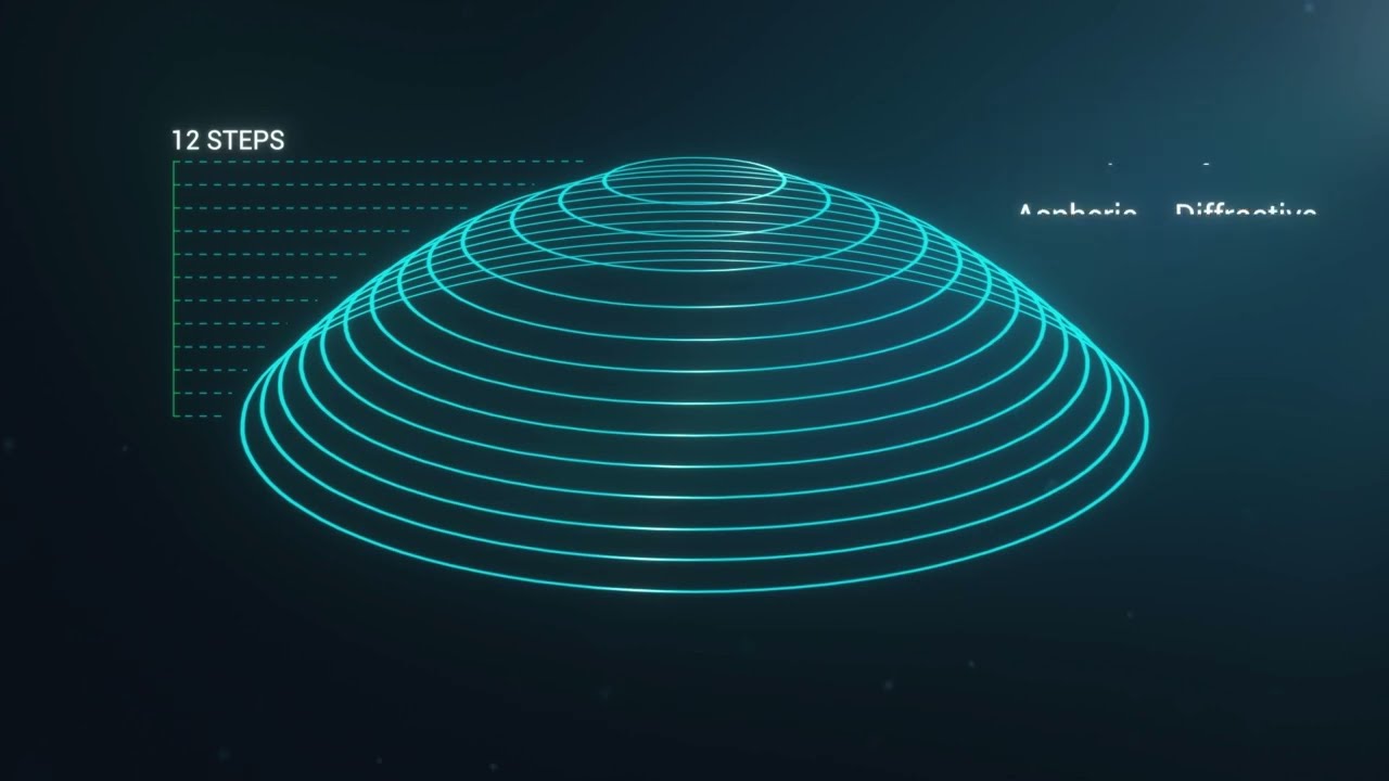 Intensity IOL: Redefining Vision with Dynamic Light Utilization