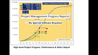 Project Progress Reports - Guidelines in line with International Standards Net Worth