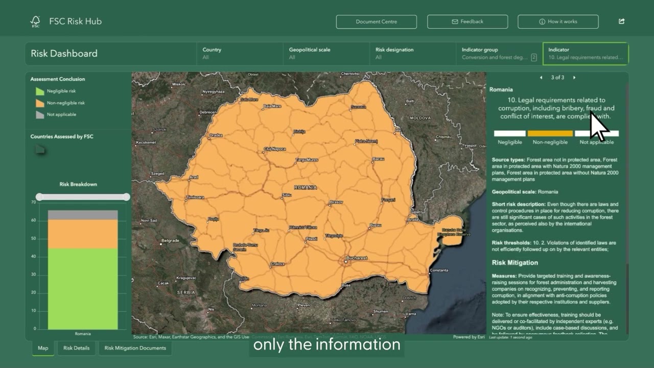 FSC Risk Hub Tutorial: How to navigate the platform