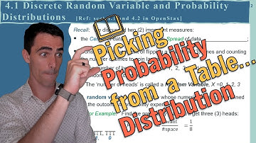 Probability Distribution, Tables (sect4.1)