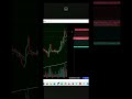 Vidéo posté y’a 8 jours. Si vous aviez suivie mes vidéo vous auriez gagner pas mal d’argent #crypto
