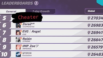 How someone used simps to cheat for #5 in the world in T3 arena I full gameplay