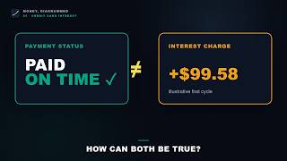 Why You're Charged Credit Card Interest—even When You Pay on Time