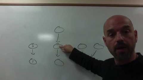 Argument Diagrams pt 1