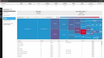 Operations Manager in MicroStrategy 10 Secure Enterprise