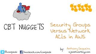 CompTIA Cloud+ Security Groups vs Network ACLs