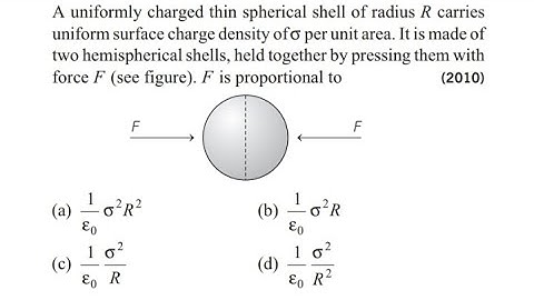 A uniformly charged thin spherical shell of radius R carries uniform surface charge density of per u