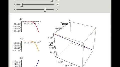 The Rossler Attractor