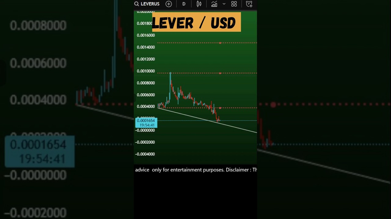 Lever coin price prediction and back to bull ? Leverfi Lever crypto June 9,  2025 - YouTube