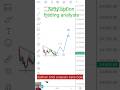 Nifty Options Trading: The Analytics You NEED To Succeed
