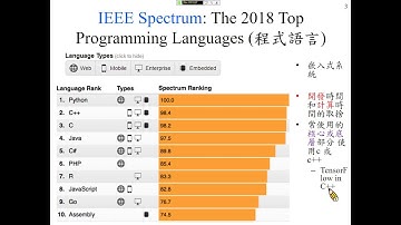許志華 Python 程式設計 1-1 Python