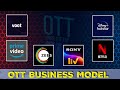 Business model of ott  explain how ott platforms earn money  shahbaz mughal hathora