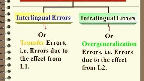 Difference between Interligual transfer and Intralingual transfer